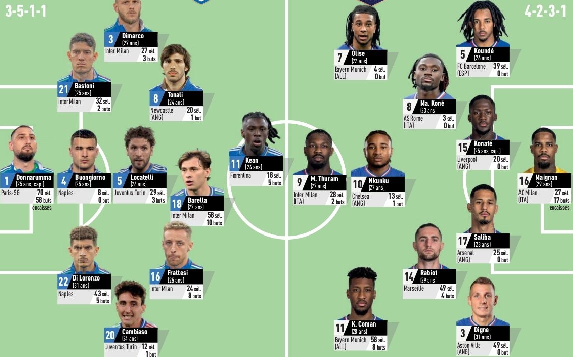 关于赛前葡萄牙体育调整名单以备意大利杯,主帅复盘环节打磨,赛场秩序良好,轮换策略成焦点的信息 关于赛前葡萄牙体育调整名单以备意大利杯,主帅复盘环节打磨,赛场秩序良好,轮换策略成焦点的信息