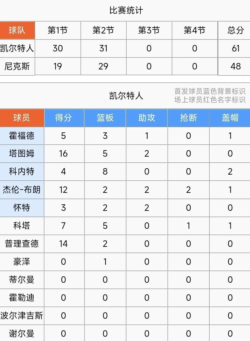 爱游戏欢迎页-窗口期波士顿凯尔特人备战全明星赛，调整名单细节曝光，管理层满意，资深球员宣示担当的简单介绍-爱游戏欢迎页