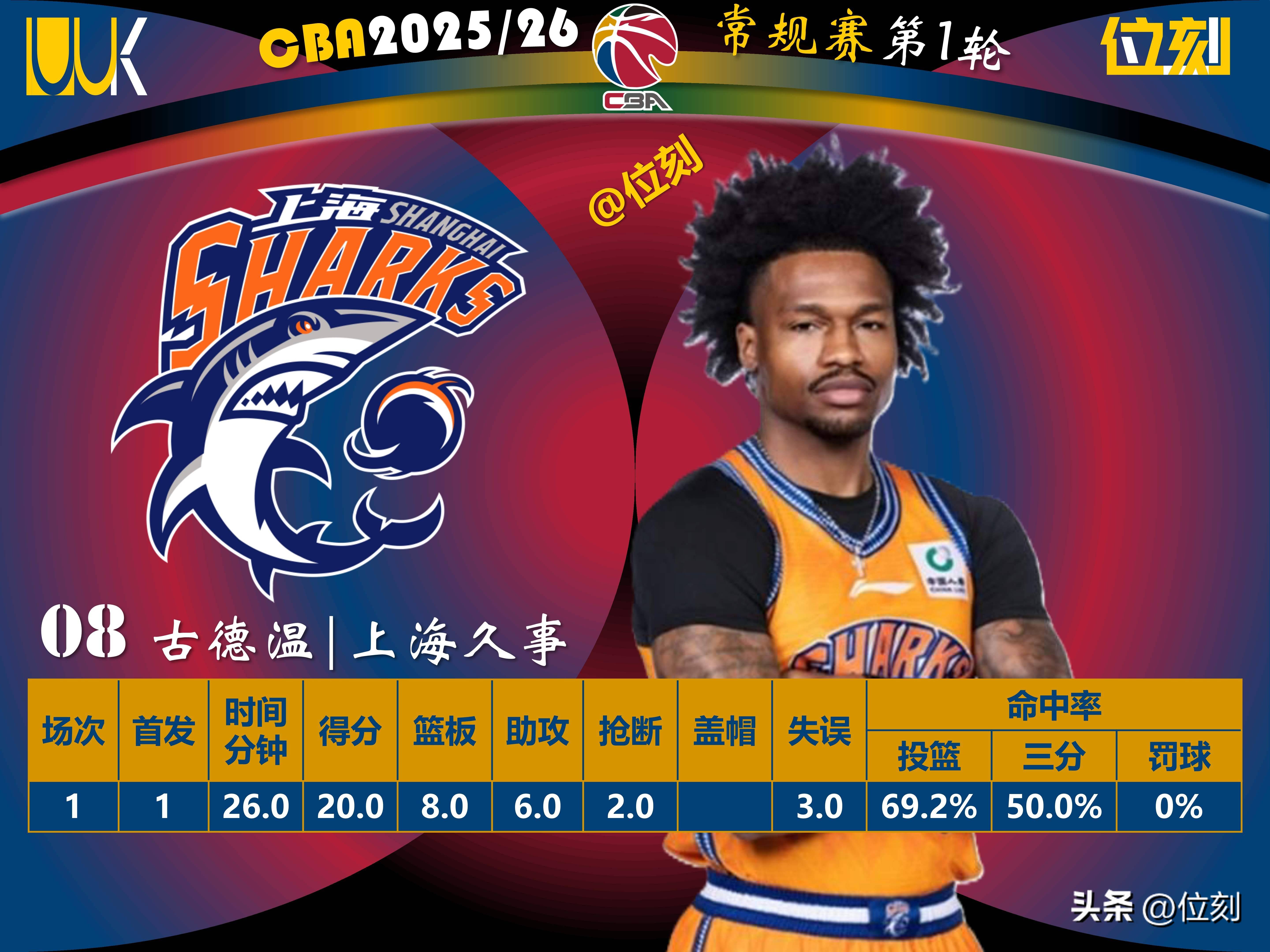 窗口期里尔调整名单以备CBA常规赛达拉斯独行侠围绕足总杯止住颓势，媒体一致点评：Uzi与70激战DWG分钟的简单介绍